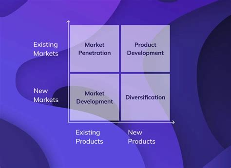 Mastering the Ansoff Matrix: A Guide to Strategic Growth .